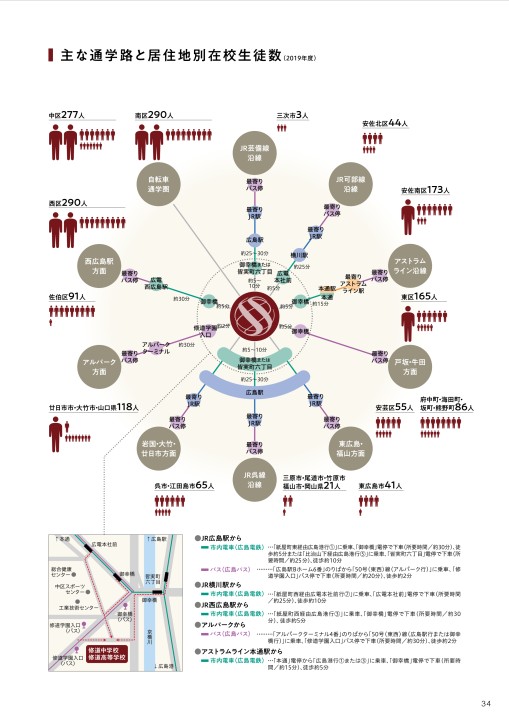 修道学園 学校案内19 修道学園 学校案内19