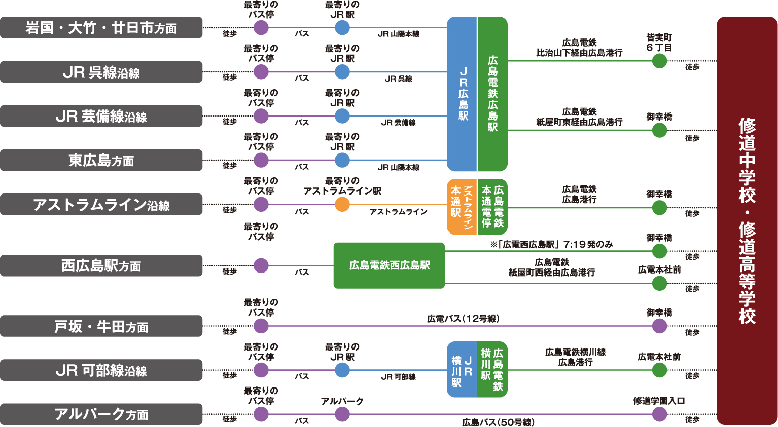 主な通学路